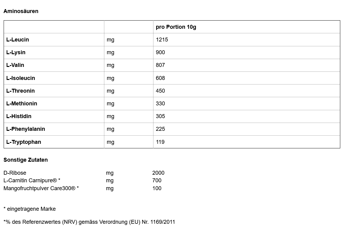 aminowerte-f4e84a00 Amino Plus