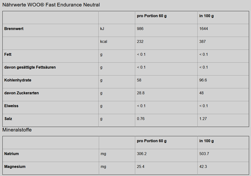 fast_neutral_tab-1ab6965e Fast Endurance