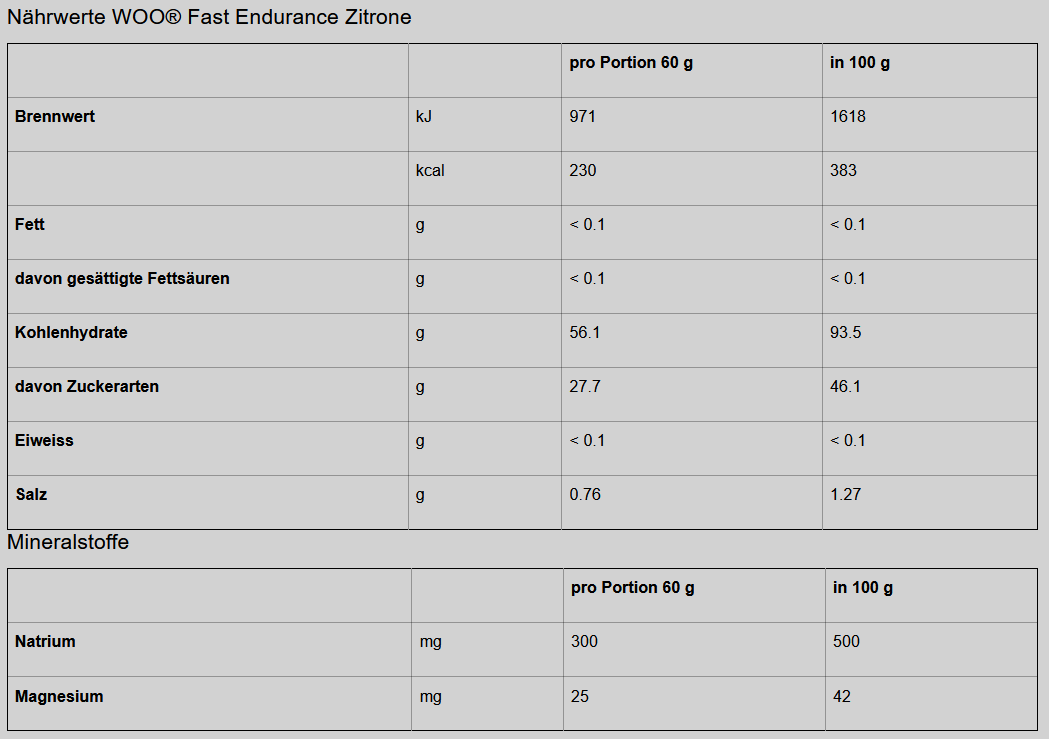 fast_zitrone_tab-bbf1dda2 Fast Endurance