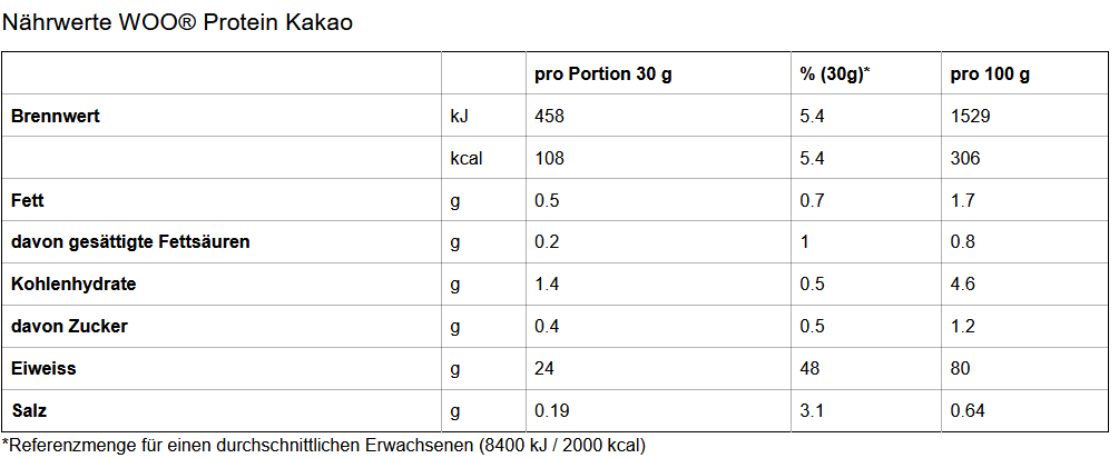kakao_tab-8b9f91c7 Protein Recovery-Getränk